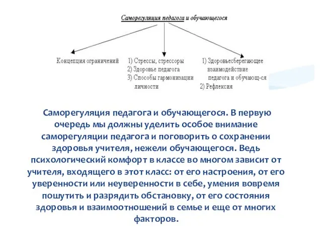 Саморегуляция педагога и обучающегося. В первую очередь мы должны уделить особое внимание