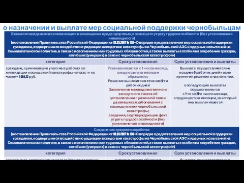 о назначении и выплате мер социальной поддержки чернобыльцам и приравненным к ним