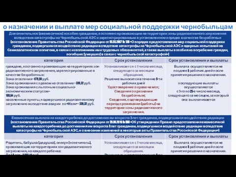 о назначении и выплате мер социальной поддержки чернобыльцам и приравненным к ним