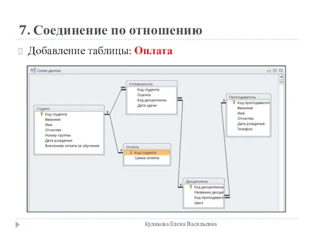 7. Соединение по отношению Добавление таблицы: Оплата Куликова Елена Васильевна