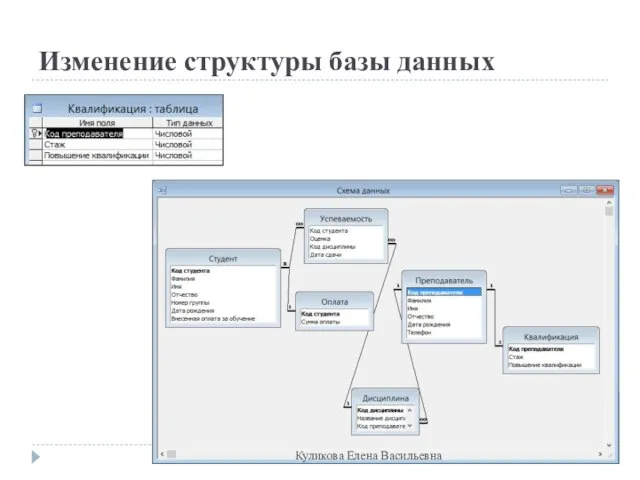 Изменение структуры базы данных Куликова Елена Васильевна