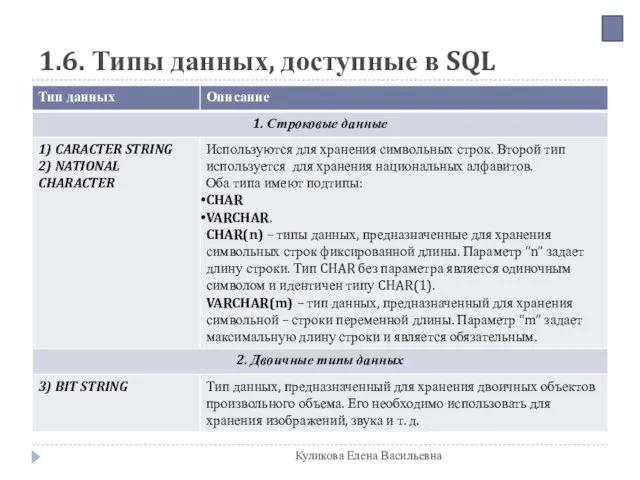 1.6. Типы данных, доступные в SQL Куликова Елена Васильевна