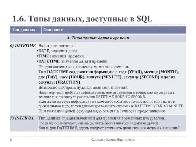 1.6. Типы данных, доступные в SQL Куликова Елена Васильевна