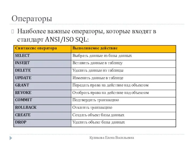 Операторы Наиболее важные операторы, которые входят в стандарт ANSI/ISO SQL: Куликова Елена Васильевна