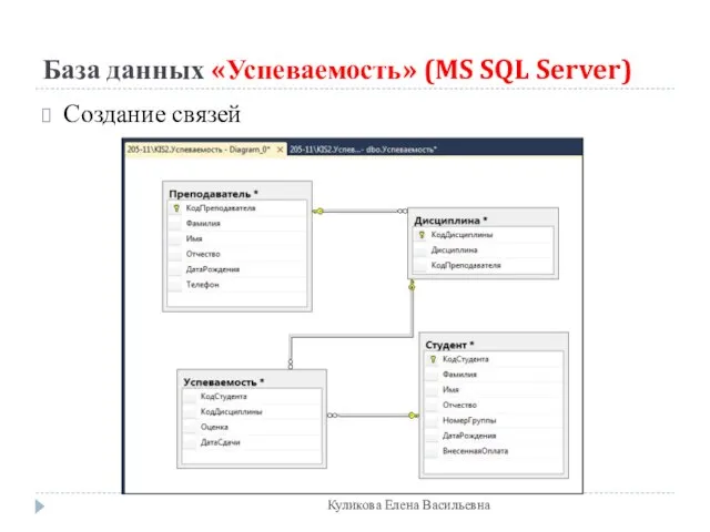 База данных «Успеваемость» (MS SQL Server) Создание связей Куликова Елена Васильевна