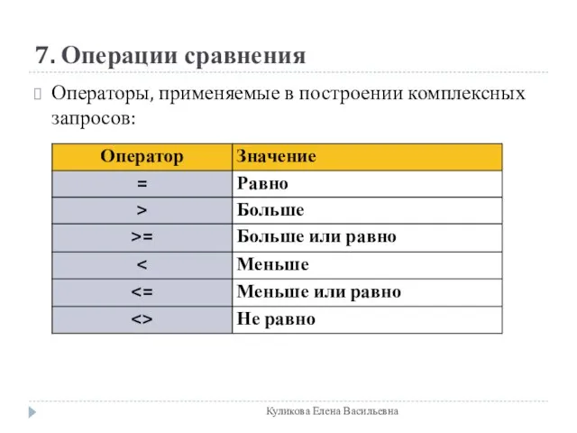 7. Операции сравнения Операторы, применяемые в построении комплексных запросов: Куликова Елена Васильевна