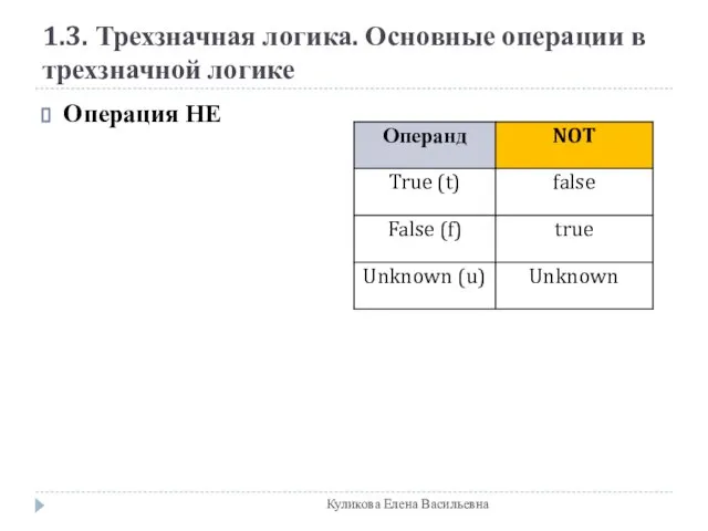 1.3. Трехзначная логика. Основные операции в трехзначной логике Операция НЕ Куликова Елена Васильевна