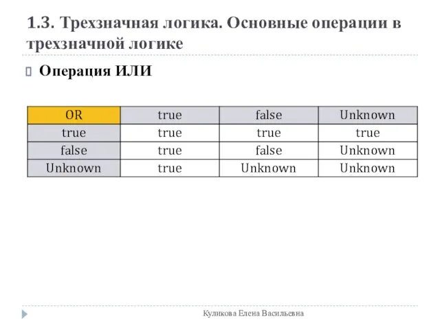 1.3. Трехзначная логика. Основные операции в трехзначной логике Операция ИЛИ Куликова Елена Васильевна