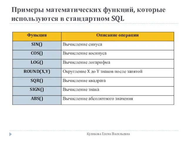 Примеры математических функций, которые используются в стандартном SQL Куликова Елена Васильевна