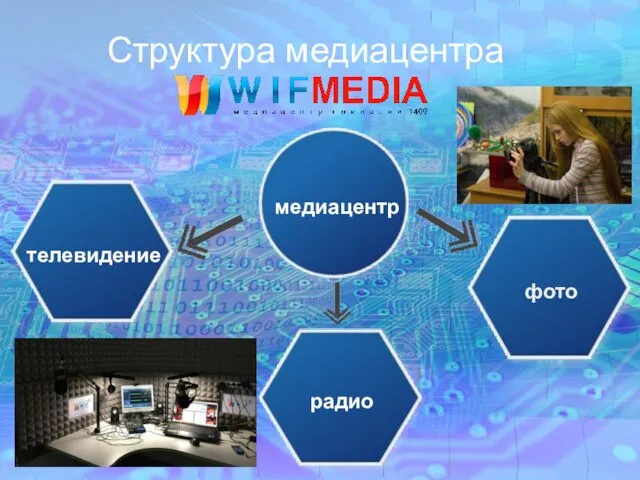 Структура медиацентра телевидение фото радио медиацентр