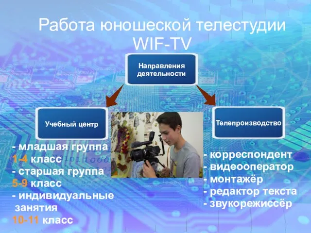 Работа юношеской телестудии WIF-TV Направления деятельности Телепроизводство Учебный центр - младшая группа