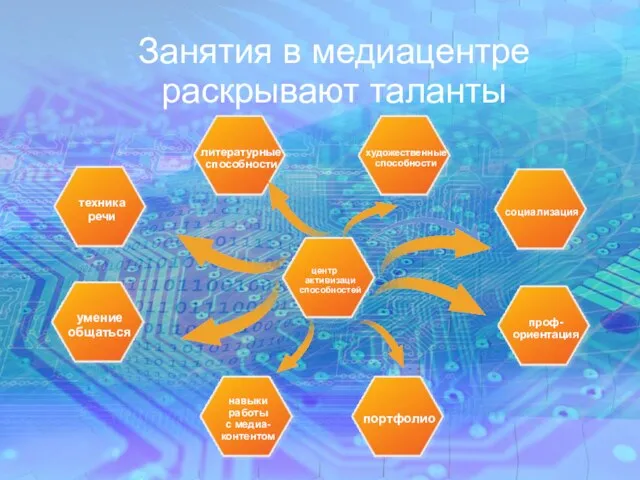 Занятия в медиацентре раскрывают таланты центр активизаци способностей социализация проф- ориентация портфолио