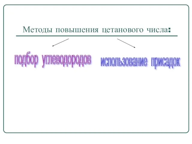 Методы повышения цетанового числа: подбор углеводородов использование присадок