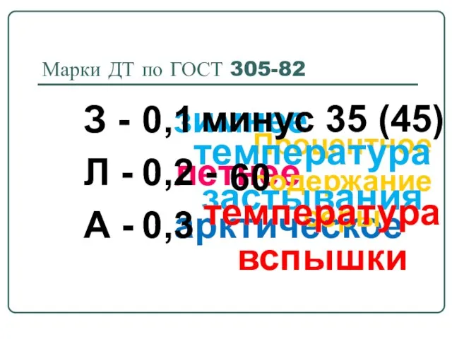 Марки ДТ по ГОСТ 305-82 З - Л - А - зимнее