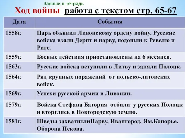 Ход войны работа с текстом стр. 65-67 Запиши в тетрадь