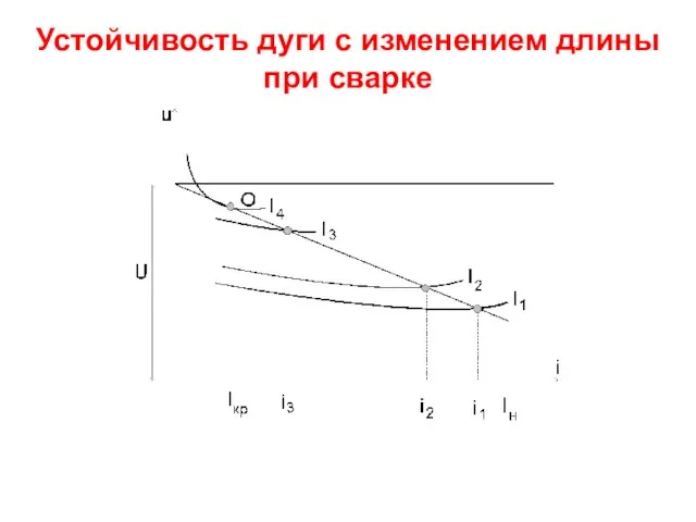 Устойчивость дуги с изменением длины при сварке