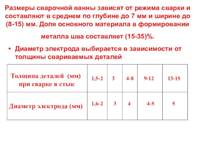 Размеры сварочной ванны зависят от режима сварки и составляют в среднем по