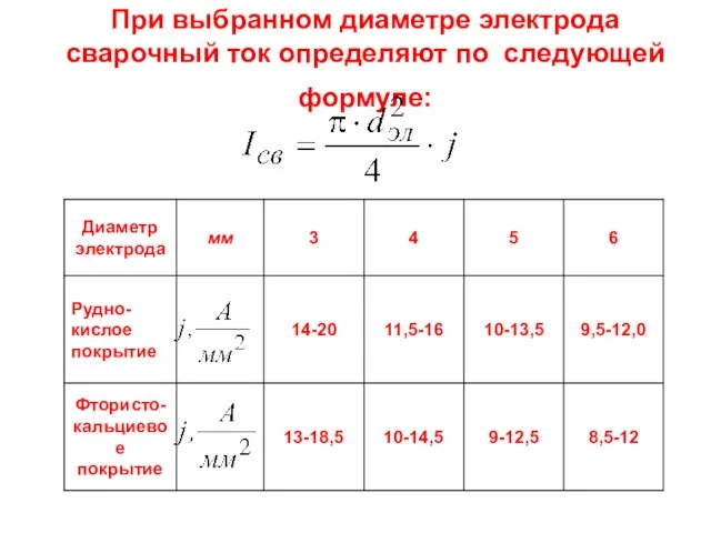 При выбранном диаметре электрода сварочный ток определяют по следующей формуле: