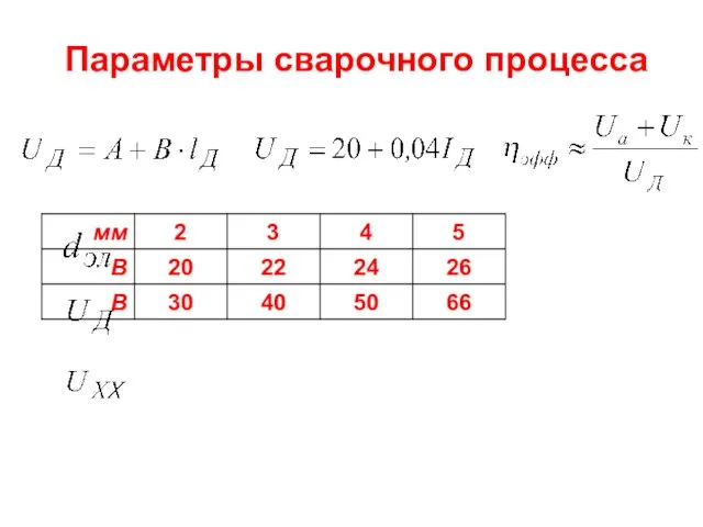 Параметры сварочного процесса