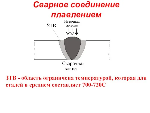 Сварное соединение плавлением ЗТВ - область ограничена температурой, которая для сталей в среднем составляет 700-720С