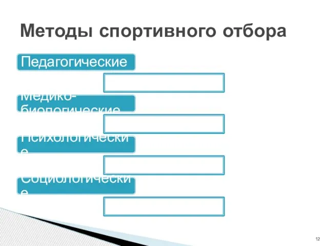 Педагогические Медико-биологические Психологические Социологические Методы спортивного отбора