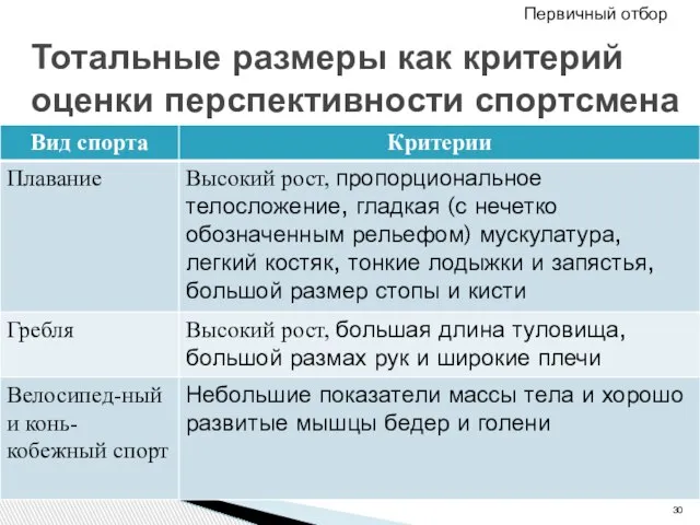 Тотальные размеры как критерий оценки перспективности спортсмена Первичный отбор