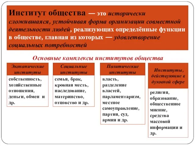 Институт общества — это исторически сложившаяся, устойчивая форма организации совместной деятельности людей,