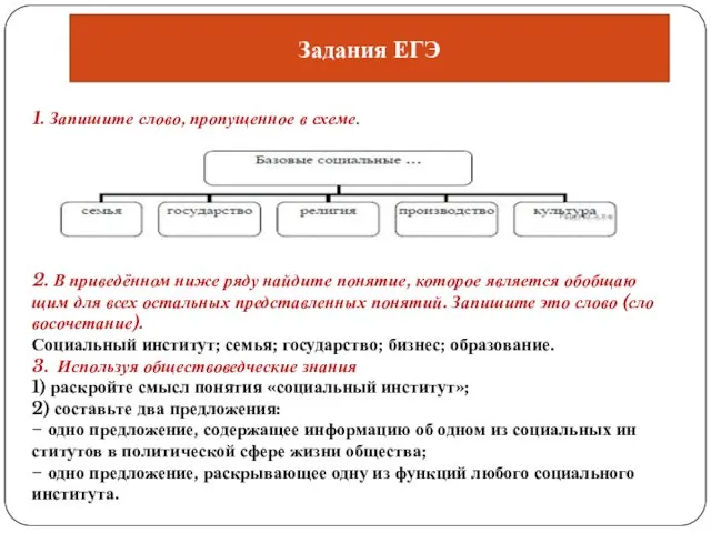 Задания ЕГЭ 1. За­пи­ши­те слово, про­пу­щен­ное в схеме. 2. В при­ведённом ниже