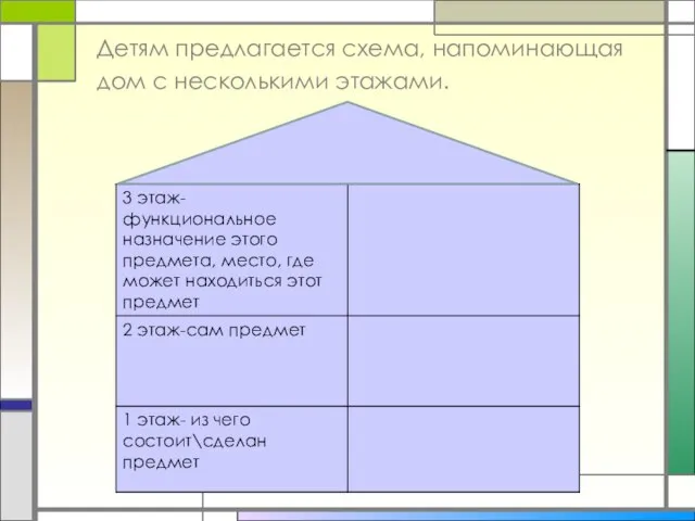 Детям предлагается схема, напоминающая дом с несколькими этажами.