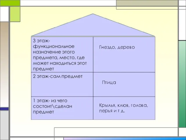 Крылья, клюв, голова, перья и т д. Птица Гнездо, дерево