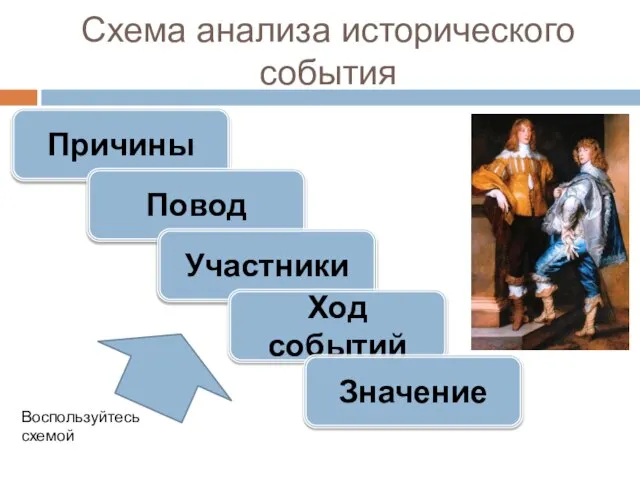 Схема анализа исторического события Причины Повод Участники Ход событий Значение Воспользуйтесь схемой