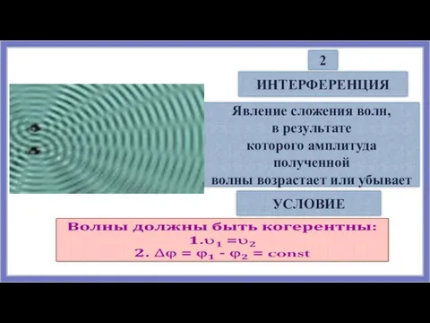 2 ИНТЕРФЕРЕНЦИЯ Явление сложения волн, в результате которого амплитуда полученной волны возрастает или убывает УСЛОВИЕ