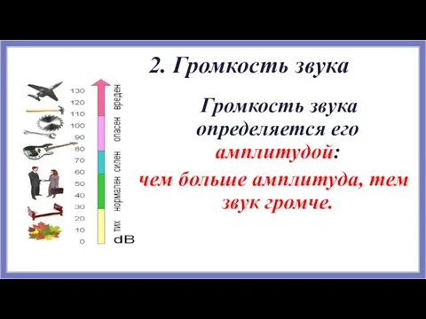 2. Громкость звука Громкость звука определяется его амплитудой: чем больше амплитуда, тем звук громче.