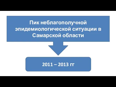 Пик неблагополучной эпидемиологической ситуации в Самарской области 2011 – 2013 гг