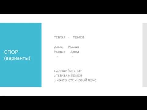 СПОР (варианты) ТЕЗИЗ А - ТЕЗИС В Довод Реакция Реакция Довод -