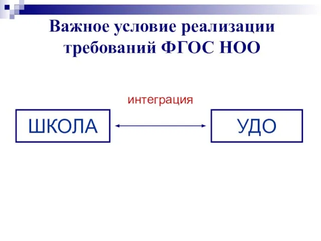 Важное условие реализации требований ФГОС НОО ШКОЛА УДО интеграция