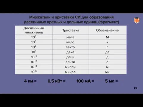 Множители и приставки СИ для образования десятичных кратных и дольных единиц (фрагмент)