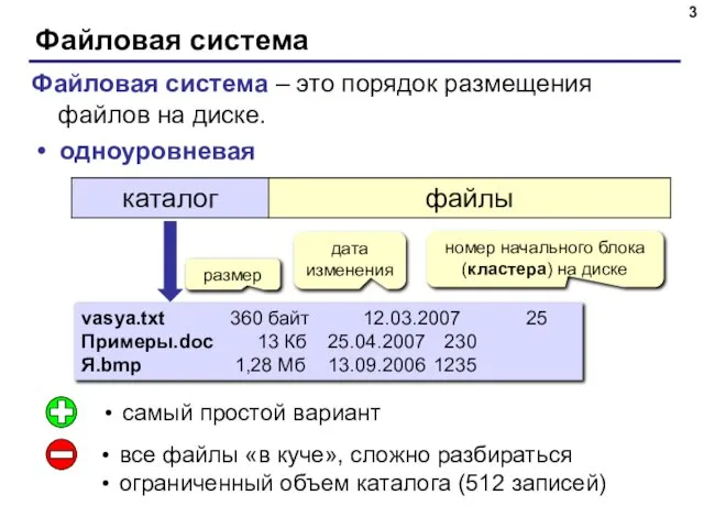 Файловая система одноуровневая vasya.txt 360 байт 12.03.2007 25 Примеры.doc 13 Кб 25.04.2007
