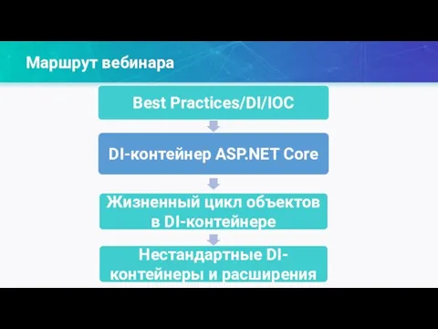 Маршрут вебинара Best Practices/DI/IOC DI-контейнер ASP.NET Core Жизненный цикл объектов в DI-контейнере