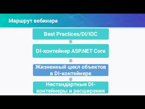 Маршрут вебинара Best Practices/DI/IOC DI-контейнер ASP.NET Core Жизненный цикл объектов в DI-контейнере