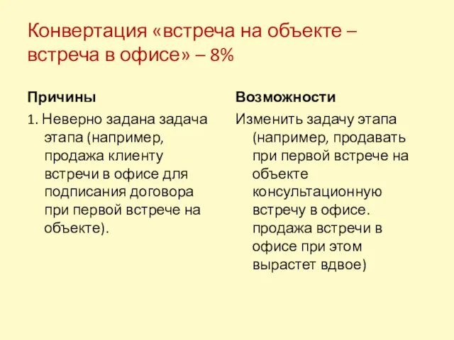 Конвертация «встреча на объекте – встреча в офисе» – 8% Причины 1.