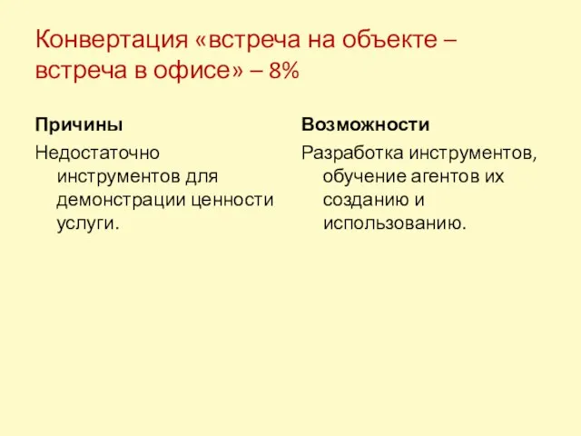 Конвертация «встреча на объекте – встреча в офисе» – 8% Причины Недостаточно