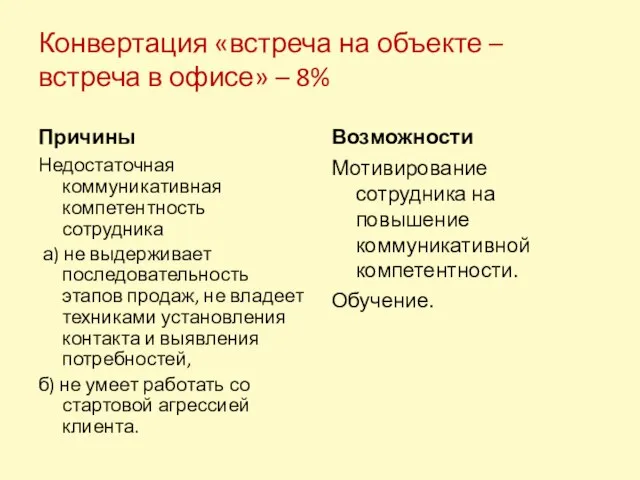 Конвертация «встреча на объекте – встреча в офисе» – 8% Причины Недостаточная