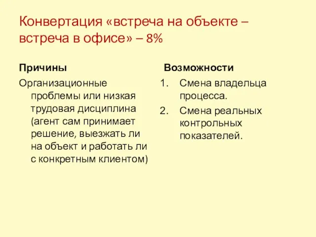 Конвертация «встреча на объекте – встреча в офисе» – 8% Причины Организационные