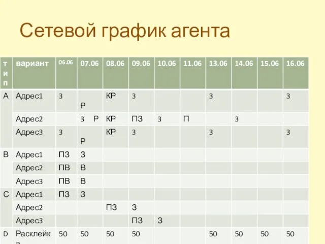 Сетевой график агента