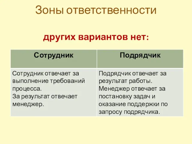 Зоны ответственности других вариантов нет: