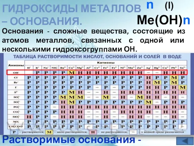 ГИДРОКСИДЫ МЕТАЛЛОВ – ОСНОВАНИЯ. Основания - сложные вещества, состоящие из атомов металлов,