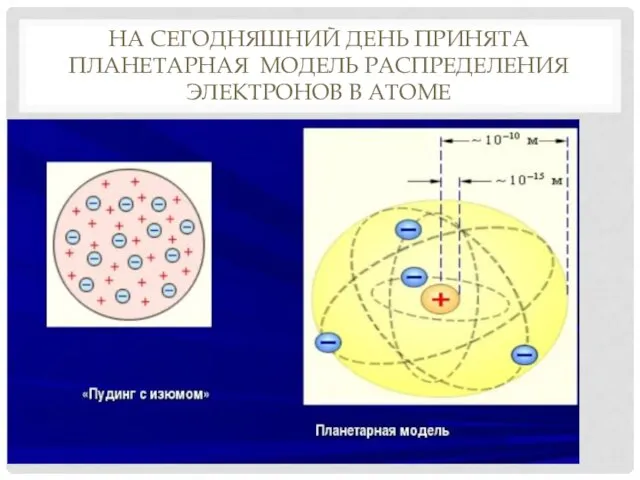 НА СЕГОДНЯШНИЙ ДЕНЬ ПРИНЯТА ПЛАНЕТАРНАЯ МОДЕЛЬ РАСПРЕДЕЛЕНИЯ ЭЛЕКТРОНОВ В АТОМЕ