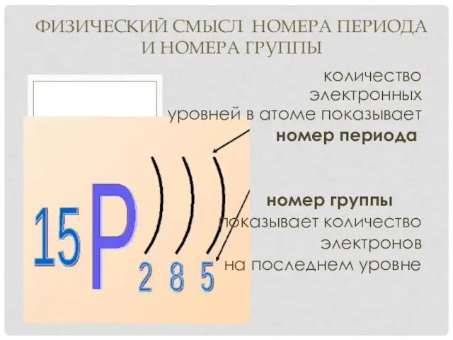 количество электронных уровней в атоме показывает номер периода номер группы показывает количество