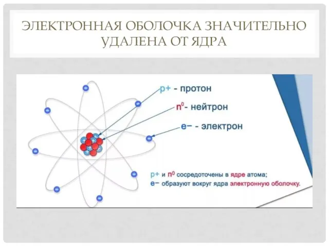 ЭЛЕКТРОННАЯ ОБОЛОЧКА ЗНАЧИТЕЛЬНО УДАЛЕНА ОТ ЯДРА